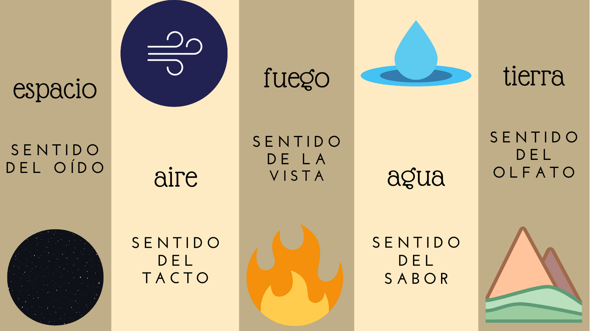 Los 5 elementos del Ayurveda